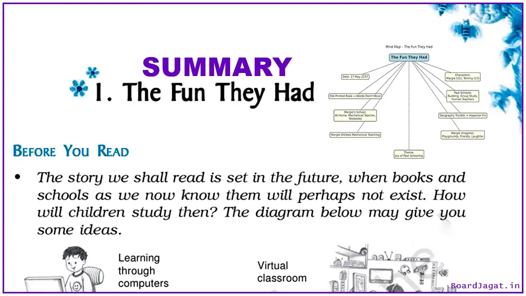 The Fun They Had Summary & Mind Map