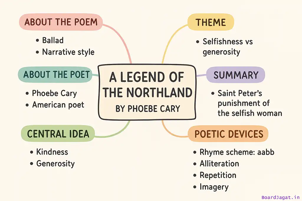 A Legend of the Northland Mind Map Drawing