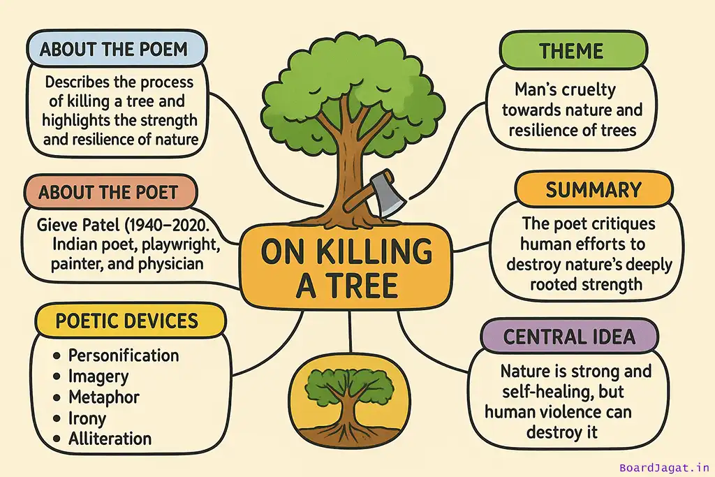 On Killing a Tree Mind Map Drawing