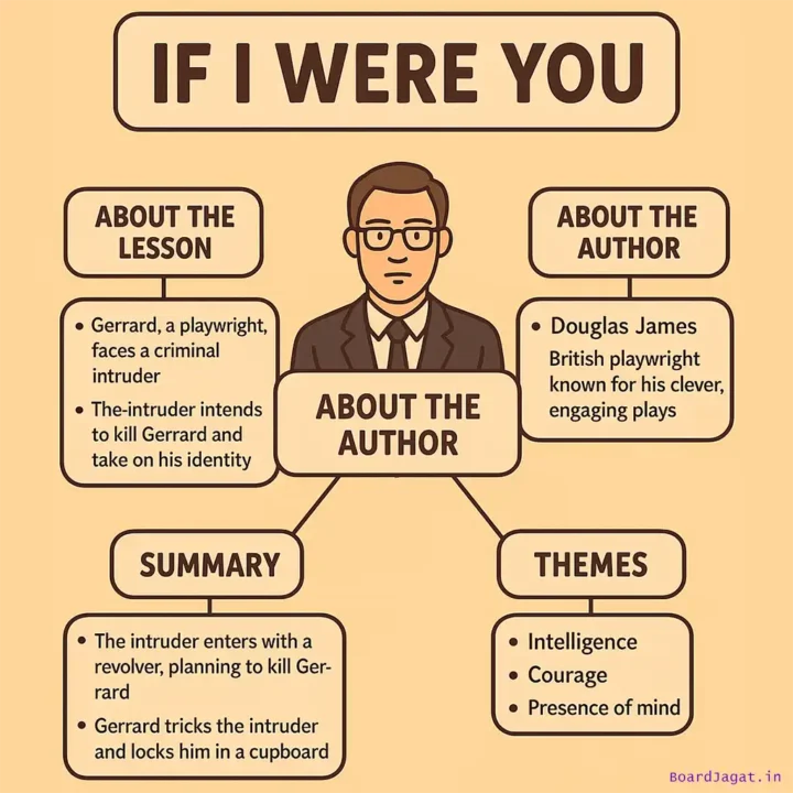 If I Were You Mind Map Drawing