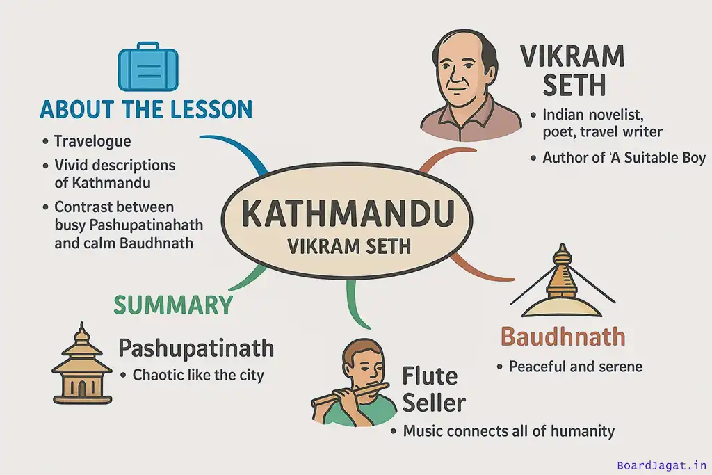 Kathmandu Mind Map Drawing